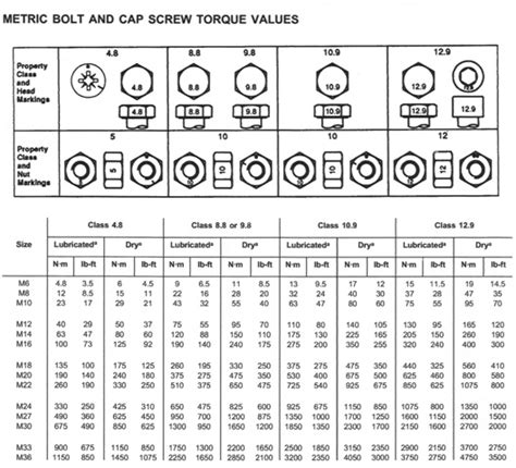 These values are a general rule of thumb. . John deere bolt torque chart
